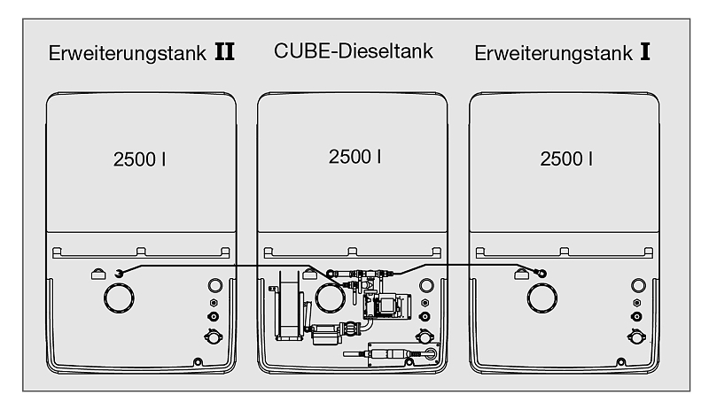 (obrázek pro) CUBE- rozšiřující nádrž na naftu I. exteriérová 1500 l